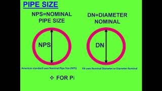 Basic Understanding about the Pipe Sizes Part 01 Pipe Size [upl. by Carrick252]