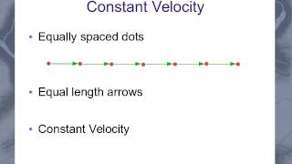 Motion Diagram [upl. by Eniarrol277]