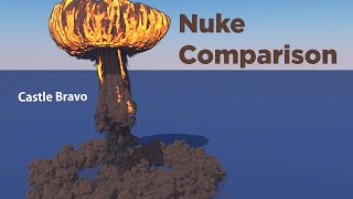 Nuclear Explosions Size Comparison  3D [upl. by Camroc]