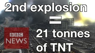 Tianjin explosion What do we know  BBC News [upl. by Justine678]