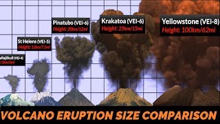 Volcano Eruption Power Comparison [upl. by Giff]