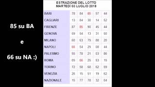 numeri lotto oggi estrazioni di stasera [upl. by Aneeuq254]