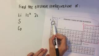 Electron Configurations of Elements [upl. by Maggie]