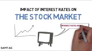 How do Interest Rates Impact the Stock Market [upl. by Cleopatre]