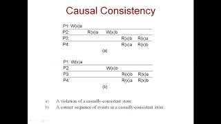 Consistency and Replication  Distributed Computing Systems [upl. by Neelak]