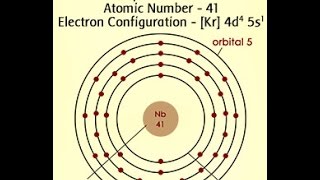 Niobium Element Facts Characteristics and Uses [upl. by Nivets]