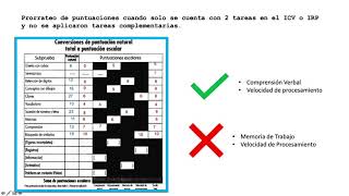 WISC IV Análisis de Discrepancias [upl. by Romulus]