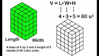 Volume  Rectangular Prisms [upl. by Waverley128]