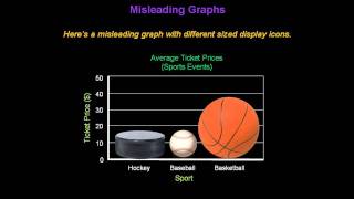 Identifying Misleading Graphs  Konst Math [upl. by Adrienne]