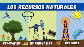 Recursos Naturales  Videos Educativos Para Niños [upl. by Arretahs234]