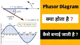 Phasor Diagram  How to draw a phasor diagram for any RLC circuit [upl. by Kurtis]