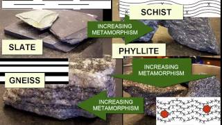 Identifying Metamorphic Rocks  Earth Rocks [upl. by Assetnoc]