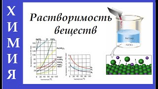 Растворимость веществ Виды растворов Насыщенность растворов [upl. by Ylek]