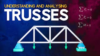 Understanding and Analysing Trusses [upl. by Senzer]