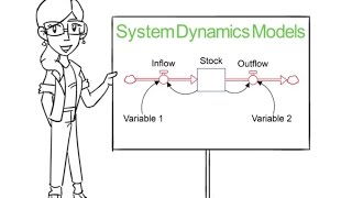 Introduction to System Dynamics Models [upl. by Ayatnwahs]