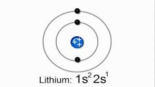 Introduction to Electron Configurations [upl. by Truelove]