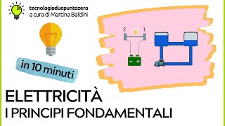 Elettricità Principi fondamentali in 10 minuti [upl. by Stclair]