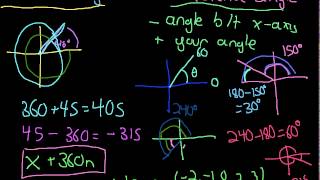 Coterminal and Reference Angles Explanation [upl. by Merridie]