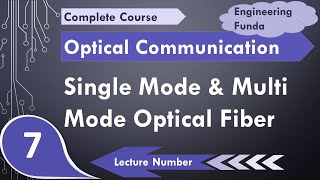 Singlemode Optical fiber and Multimode Optical Fiber in Optical Fiber Communication [upl. by Ateuqirne]