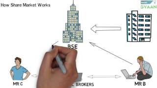 What is Share And Stock Market Hindi [upl. by Hernardo857]