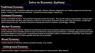 Economic Systems  Traditional Command Market Underground amp Mixed Economies [upl. by Agnot281]