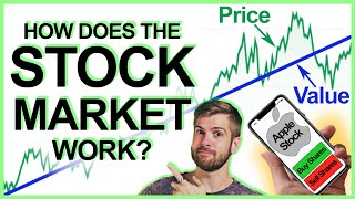 How stocks work explained simply [upl. by Lael]