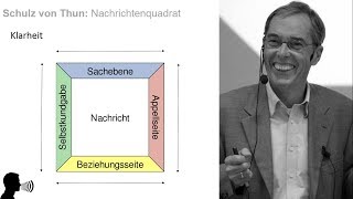 Schulz von Thun Nachrichtenquadrat [upl. by Lonni]