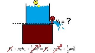 Physics 34 Fluid Dynamics 4 of 7 Bernoullis Equation [upl. by Claudina]