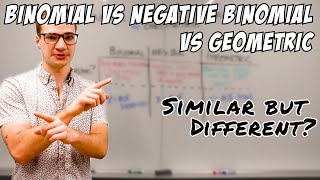 Binomial vs Negative Binomial vs Geometric Distributions [upl. by Nnylodnewg]