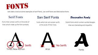 Text Serif San Serif amp Decorative Fonts [upl. by Laynad652]