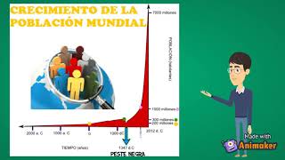 LA POBLACIÓN MUNDIAL Y SUS CARACTERÍSTICAS [upl. by Ylelhsa]