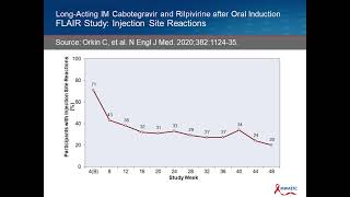 Cabotegravir plus Rilpivirine Cabenuva Extended Release Injectable Suspension [upl. by Pelpel]