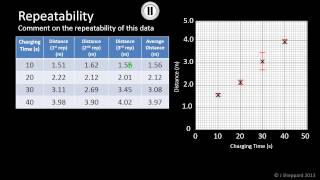 Data Analysis  Repeatability [upl. by Anirual]