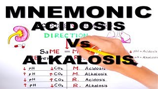 Metabolic and Respiratory Acidosis and Alkalosismnemonic series 3 [upl. by Aisatana]