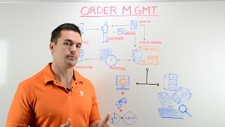 Order Management  Whiteboard Wednesday [upl. by Shanks]