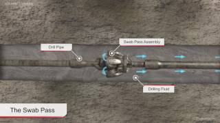 Horizontal Directional Drilling [upl. by Pomfret673]