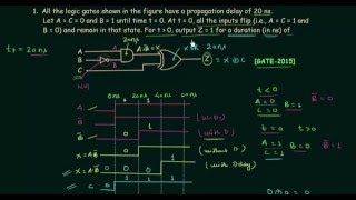 GATE Solved Problems 2015  Logic Gates  Digital Electronics [upl. by Samau]