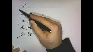 Electron Configuration [upl. by Arahk]