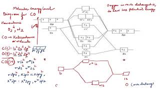 Molecular Orbital Diagram of Carbon monoxide CO  Heteroatomic Molecule [upl. by Onileva]