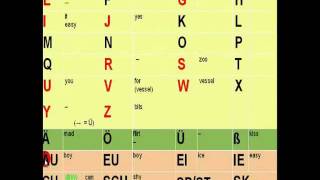 The German Alphabet How to pronounce each letter [upl. by Wendell]