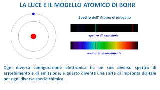 LA LUCE E IL MODELLO ATOMICO DI BOHR [upl. by Ama]