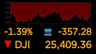 US stock markets continue to plunge over coronavirus uncertainty l ABC News Special Report [upl. by Shaia]