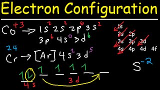 Electron Configuration  Quick Review [upl. by Delores]