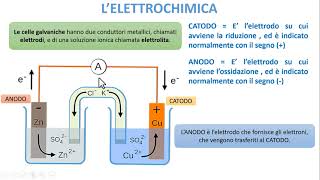 LE BASI DELLELETTROCHIMICA [upl. by Elisee]