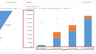 Microsoft Dynamic 365 Sales Goals [upl. by Quartana]