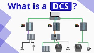 What is DCS Distributed Control System [upl. by Nylyram]