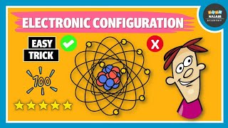 Basic Introduction of electronic Configuration [upl. by Malvia587]