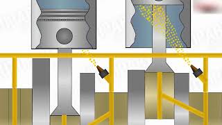 How Engine Lubrication System Works [upl. by Vince]