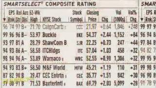 How to Read Stock Tables For Dummies [upl. by Cummins930]