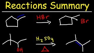 Organic Chemistry Reactions Summary [upl. by Chem971]